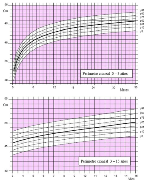 curvas de crecimiento oms pdf