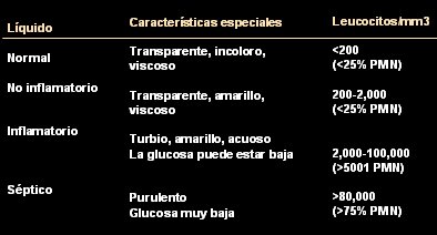 Uso de esteroides intraarticulares