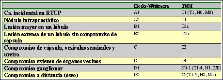 parénquima prostático libre de malignidad 1 parénquima prostático libre de malignidad 1