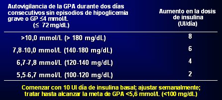 Nuevas Insulinas En El Tratamiento De La Diabetes Mellitus Tipo 2 Medwave