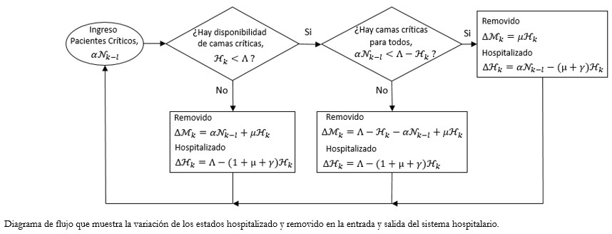 Modelo De Umbral De Reduccion De Tasa Diaria De Casos Covid 19