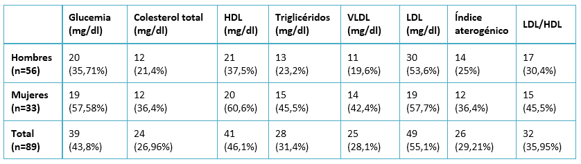 Valores glucemia embarazo