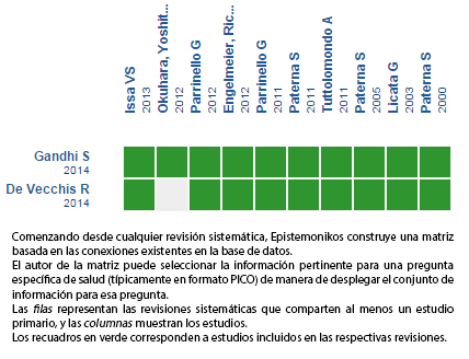 Cuál es el efecto de la combinación de suero hipertónico y furosemida en la  insuficiencia cardiaca aguda? - Medwave