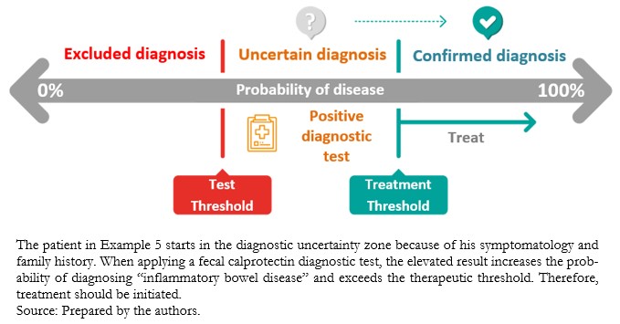 diagnostic test