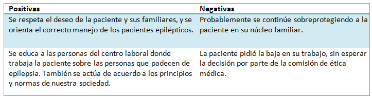 Ejemplo De Principio De Autonomia En Enfermeria