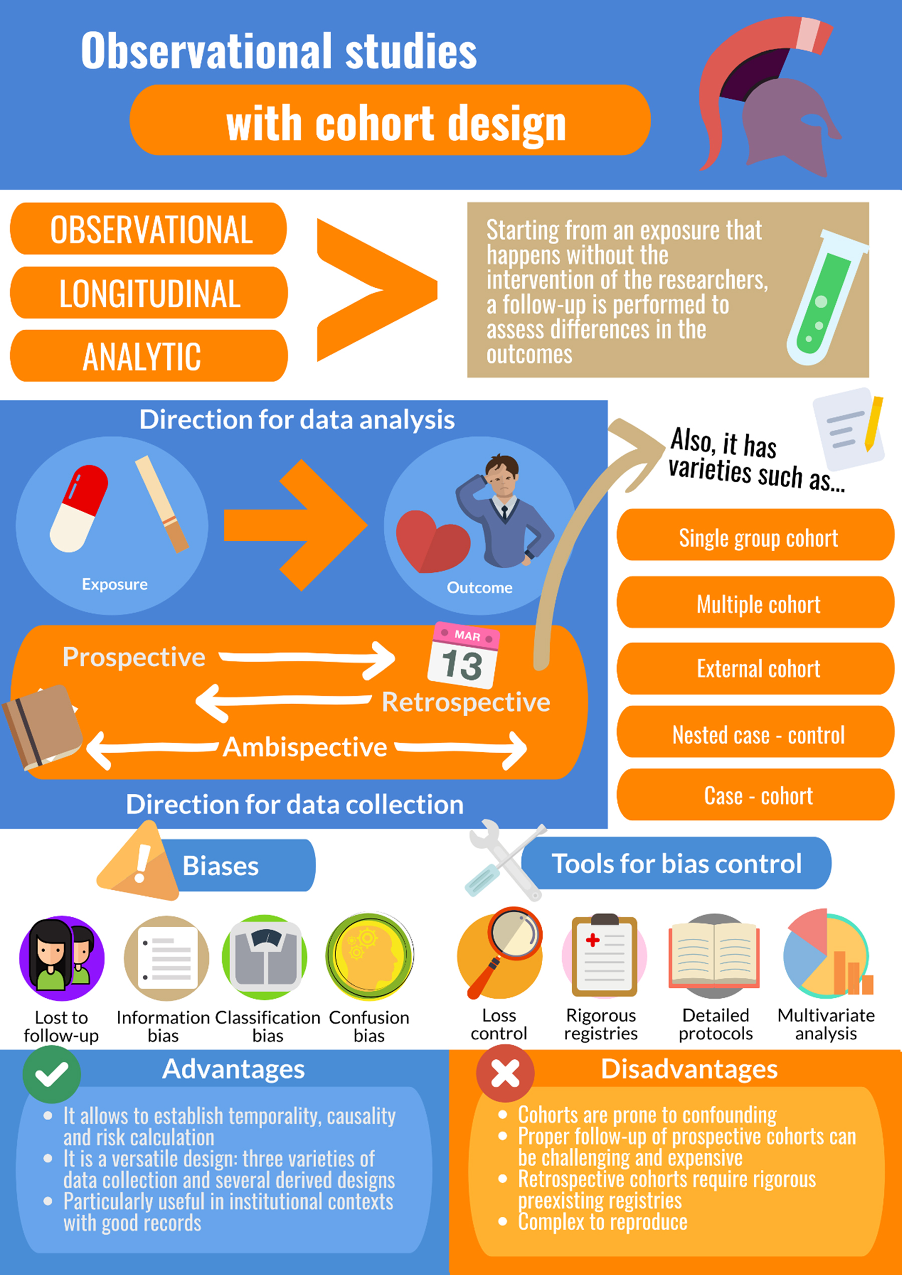 research studies on cohort