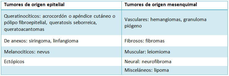 Papiloma fibroepitelial tratamiento - emagik.ro