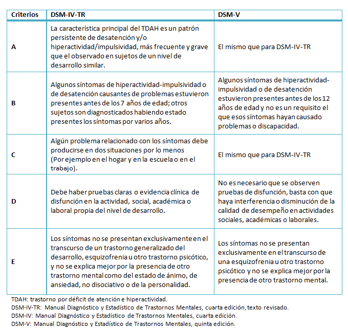 trastorno por deficit de atencion e hiperactividad dsm v pdf