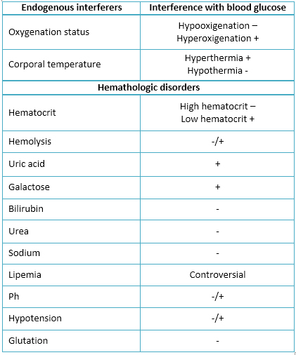 Case report of excessive hand sweating that alters blood sugar measurements - Medwave