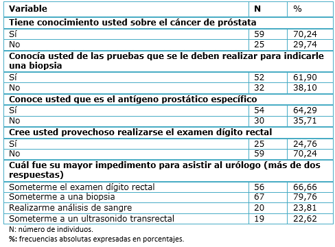 screening prostata gratuito