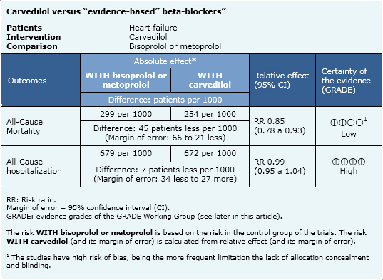 is there a better beta blocker than metoprolol