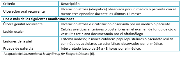 <b>Tabla 1.</b> Criterios para el diagnóstico de la enfermedad de Behçet. 