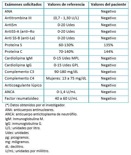 <b>Tabla 3.</b> Perfil inmunológico.