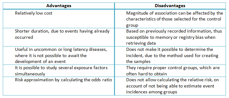 case study research design strengths and weaknesses