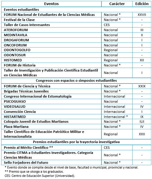 Conoce estos proyectos científicos de estudiantes que ganaron el Premio Azul