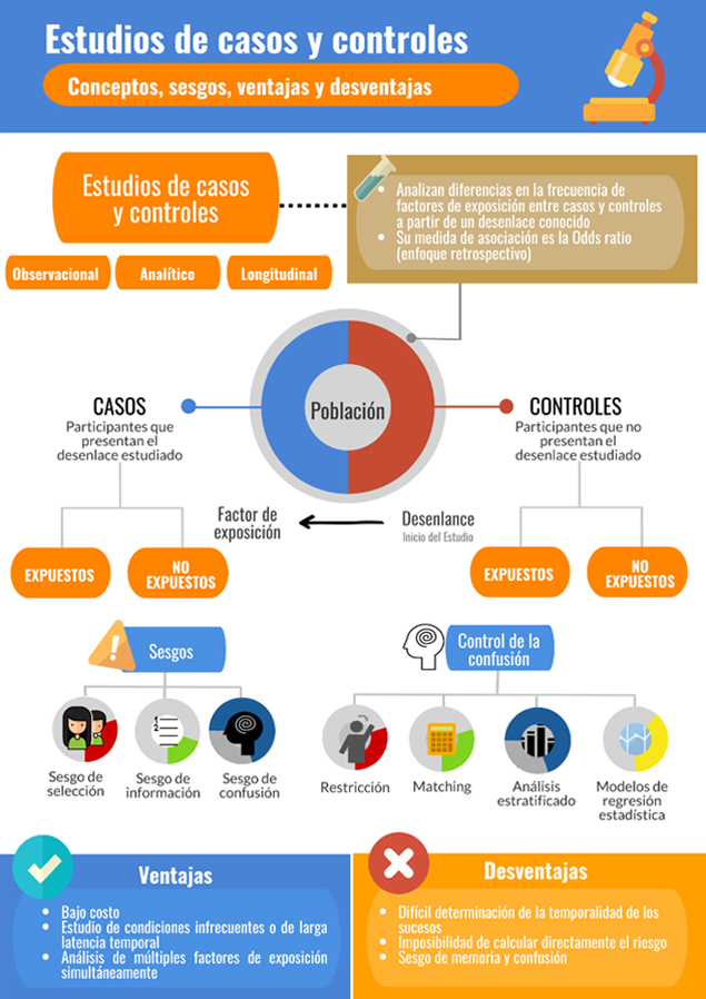 Conceptos generales en bioestadística y epidemiología