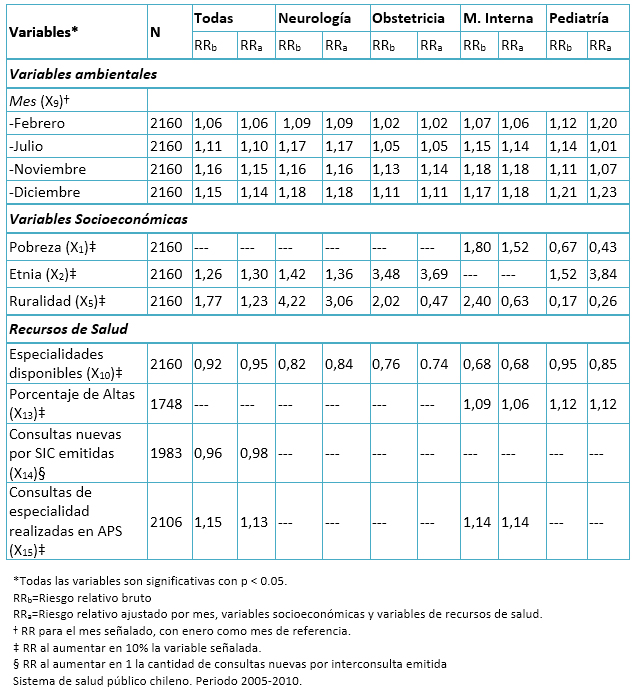 Ejemplo De Carta Para Justificar Faltas En La Escuela Por 