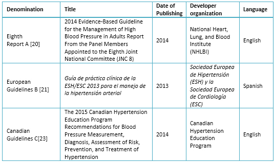 2014 Blood Pressure Guidelines Chart