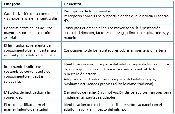 Estrategia educativa que promueve los hábitos saludables 