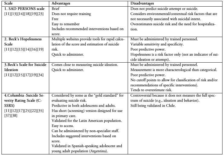 adult suicidal ideation questionnaire