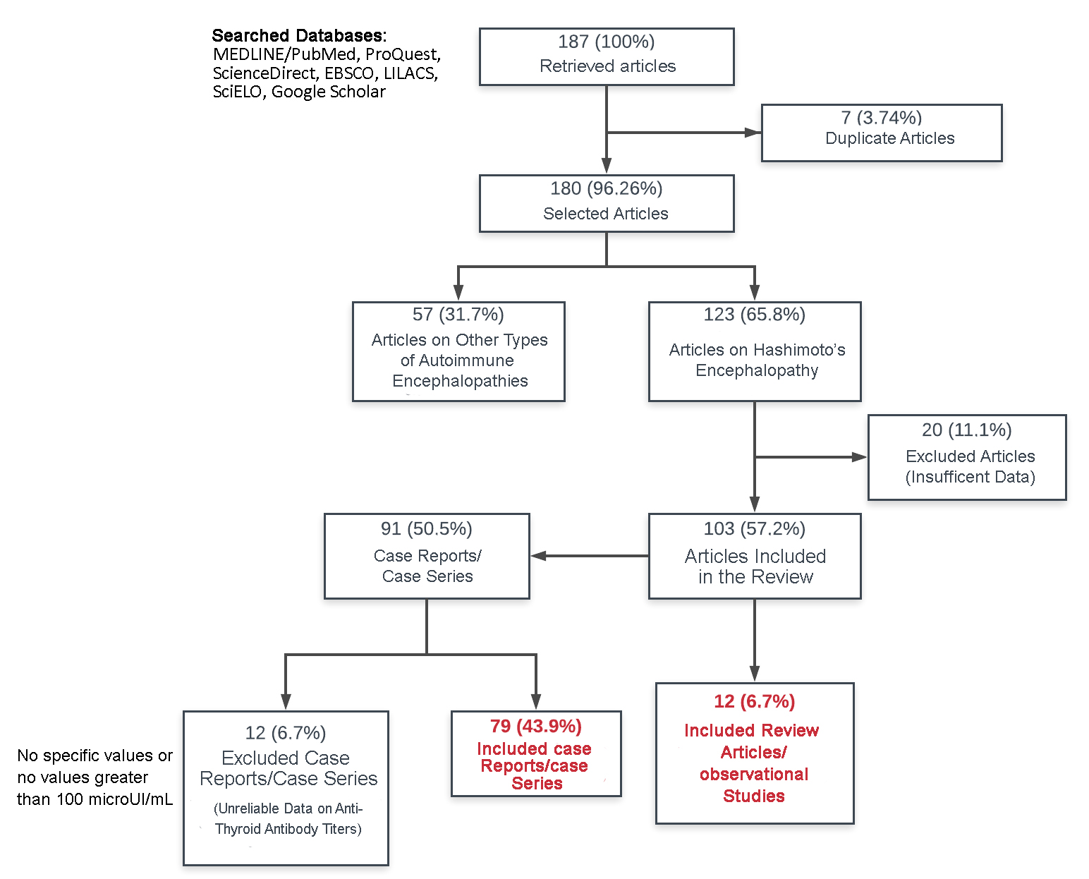 Hypothyroidism Pathophysiology Flow Chart