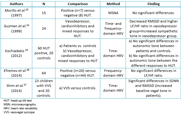 What Does A Negative Tilt Table Test Mean | Elcho Table