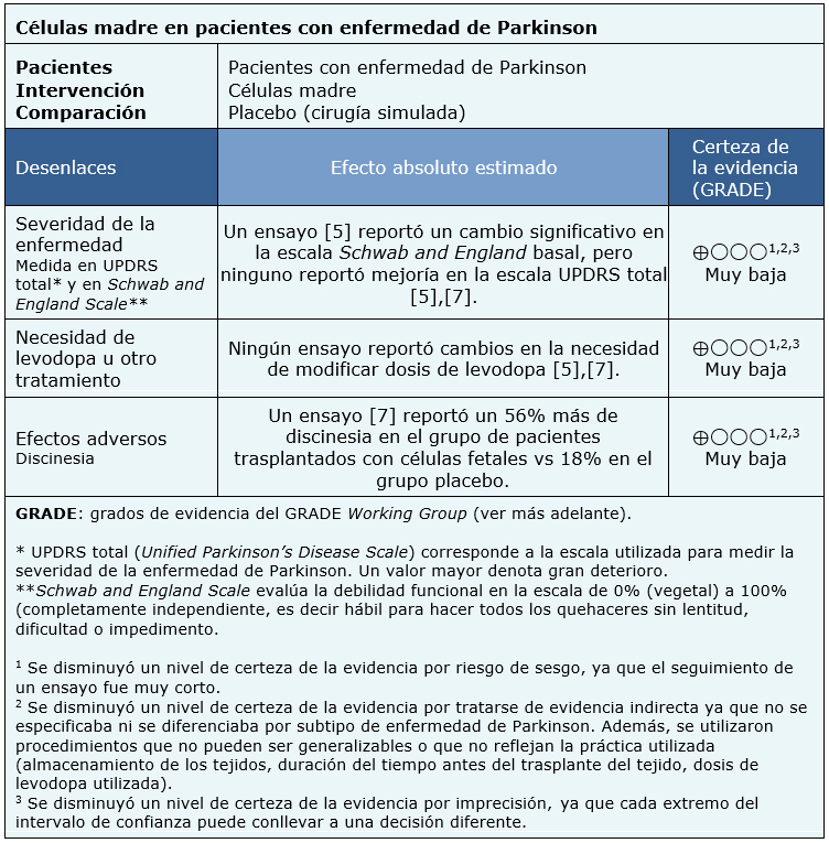  Es Efectivo El Tratamiento Con C lulas Madre En La Enfermedad De 