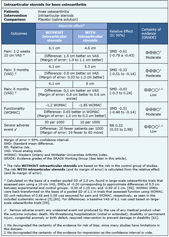 corticosteroid articular reparație articulară cu coxartroză