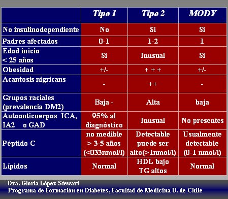 diabetes insipidus management