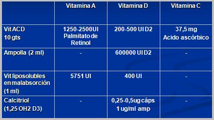 Vitamina D En Pediatría Medwave