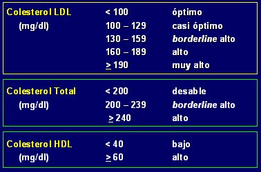 Ldl valores normales