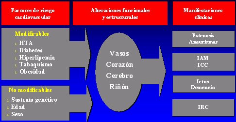 Cual es la causa de la hipertension arterial
