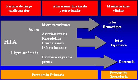 Marcadores sanguíneos de hipertensión