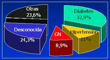 Hipertensión y enfermedad renal terminal Hipertensión y enfermedad renal terminal