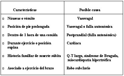 POTS - Disautonomías y síncope