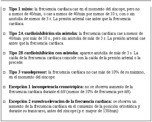 Estudio Y Manejo Del Sincope Medwave