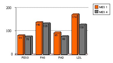 Hipertensión pre hipertensión etapa 1 Hipertensión pre hipertensión etapa 1