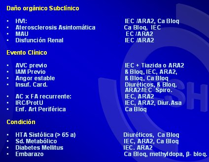 Hipertensión sistolica aislada que es cultura