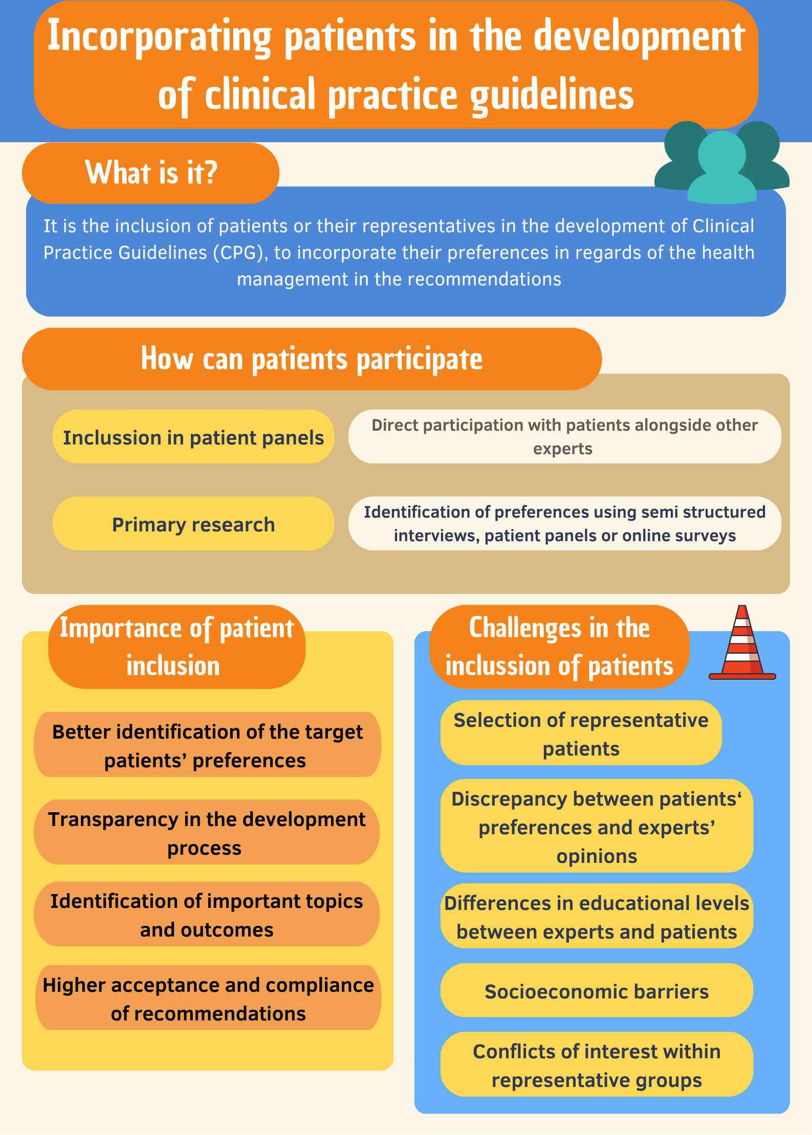 Incorporating patients in the development of clinical practice ...